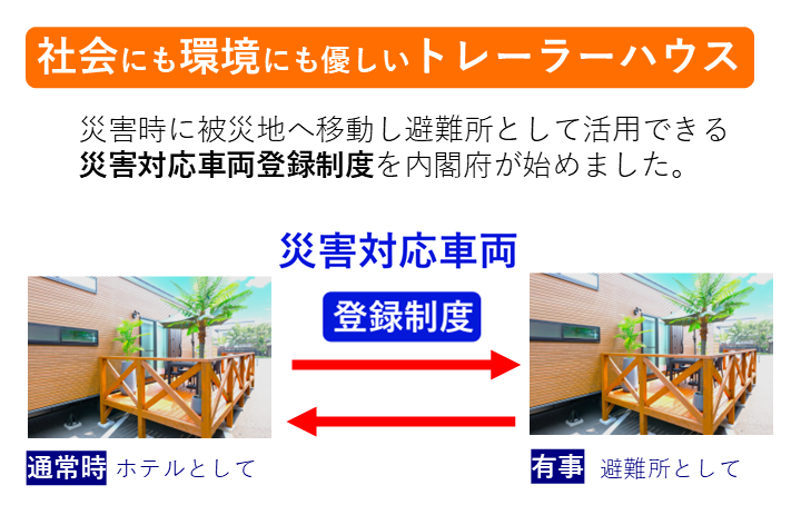 ４．災害時には被災地へ仮設住宅として有効活用